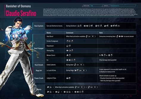 Tekken 8 Claudio: A Comprehensive Overview of the Cryo-Commando