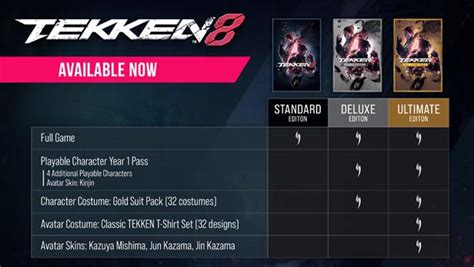 Tekken 8 Steam Chart