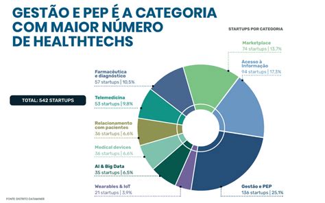 Teleconsultas no Brasil: Estatísticas e Tendências