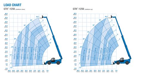 Telehandler Load Chart