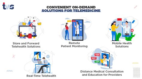 Telehealth Solutions: