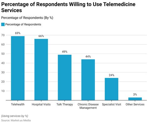 Telemedicine for Pets: Data Privacy in the 2025 VS 2023 Era