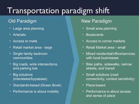 Teleport 3.5: A Paradigm Shift in Transportation