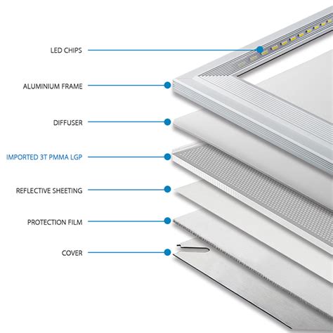 Television LED Backlight: A Comprehensive Analysis of 7 Key Aspects