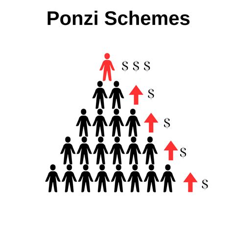 Telltale Signs of Ponzi Schemes