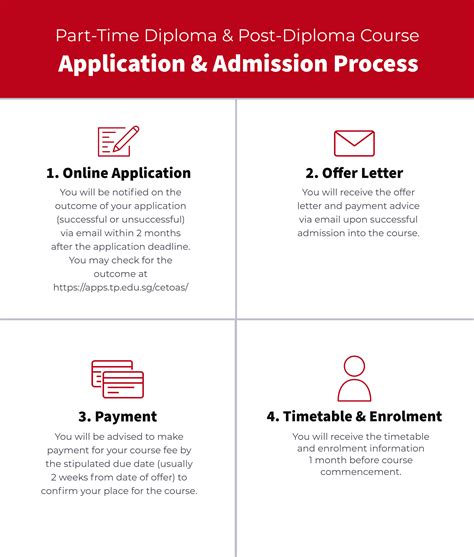 Temasek Polytechnic Timetable: Your Ultimate Guide to a Seamless Semester