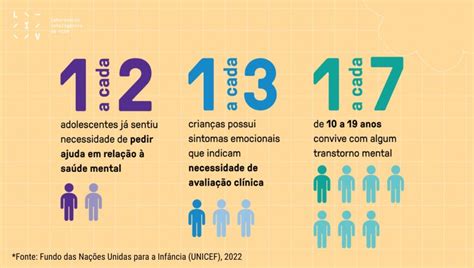 Temos Sido Ignorados: A Importância da Saúde Mental no Brasil