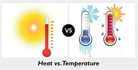 Temperature Difference: