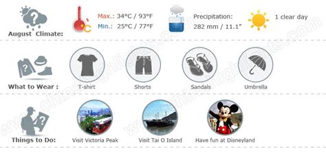 Temperature in Hong Kong in August 2025