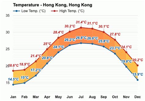 Temperature in Hong Kong in July: 30+ Facts, Figures, and FAQs