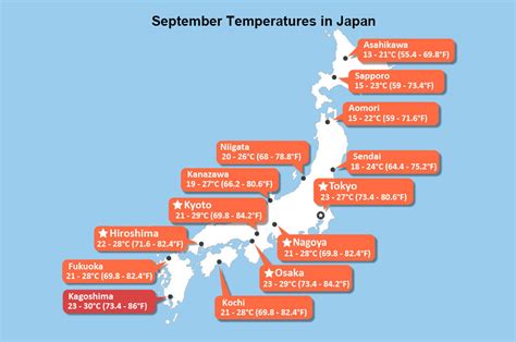 Temperature in Japan in September: A Comprehensive Guide to Seasonal Averages