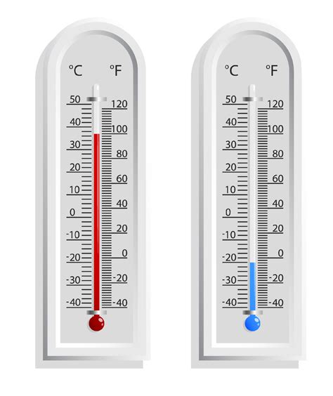 Temperature measurement: