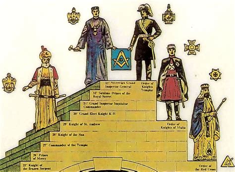 Templar Orders in Freemasonry Doc