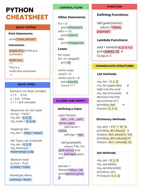 Template Cheat Sheet