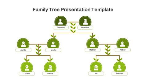 Template Family Tree Powerpoint