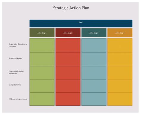 Template For Action Plan