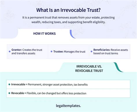 Template For Irrevocable Trust