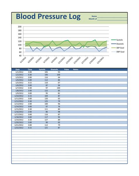 Template For Recording Weight Blood Pressure And Temp Daily