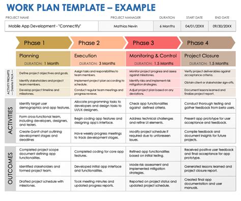 Template For Work Plan