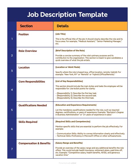 Template Job Description Format