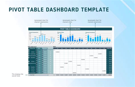 Template Pivot Table