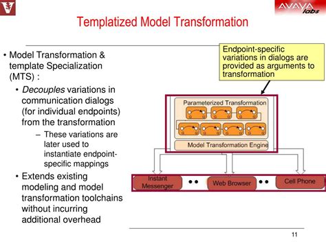 Templatized Meaning