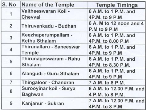 Temple Timings: The Sanctity of Punctuality