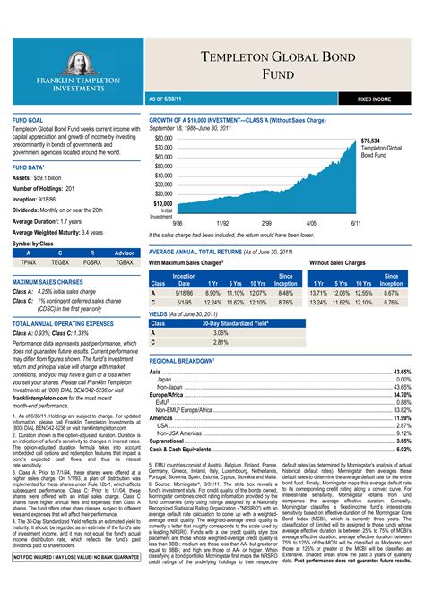 Templeton Global Bond Fund: A Comprehensive Guide to Diversifying Your Portfolio