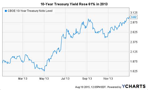 Templeton Global Bond Fund: Your Gateway to Global Bond Market Success