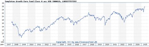 Templeton Growth Fund Class A: A Comprehensive Investment Guide