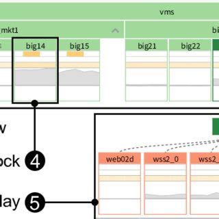 Temporal Navigation and Timeline Preservation