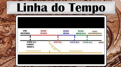 Tempos Históricos Loucos: Um Guia para Navegar em Épocas Tumultuadas