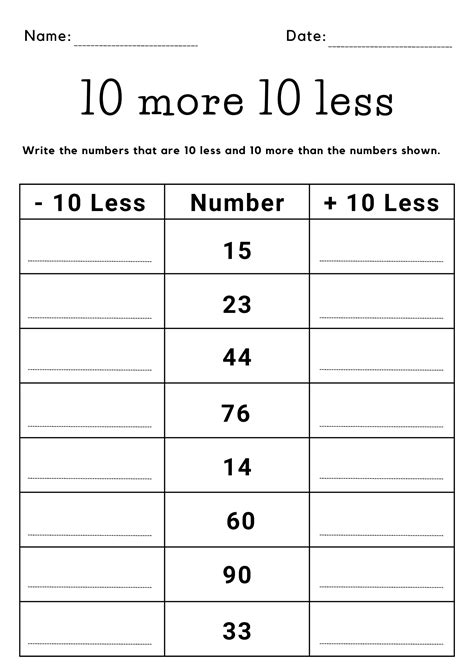 Ten More and Ten Less Worksheets: Mastering Addition and Subtraction Fluency