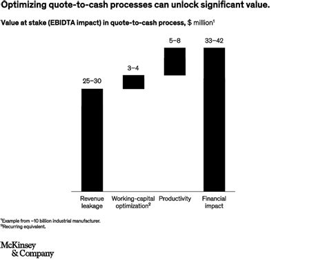 Ten Percent of 50: Unlocking the Hidden Value