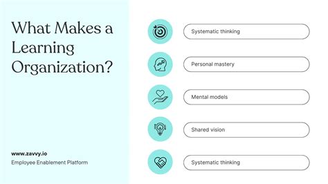 Ten Steps to a Learning Organization Doc