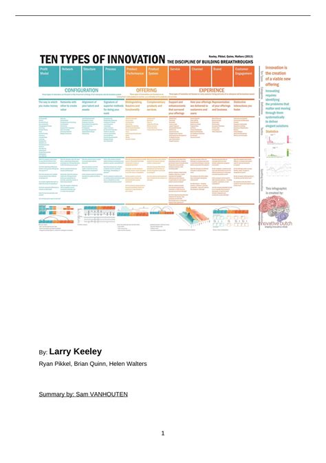 Ten types of innovation larry keeley Ebook Kindle Editon