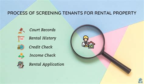 Tenant Screening: