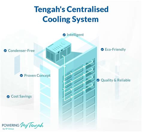 Tengah Centralised Cooling System (TCCCS)