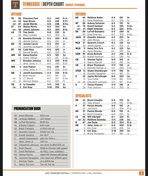 Tennessee Depth Chart Football