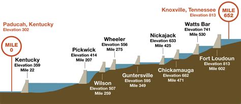 Tennessee River Depth Chart