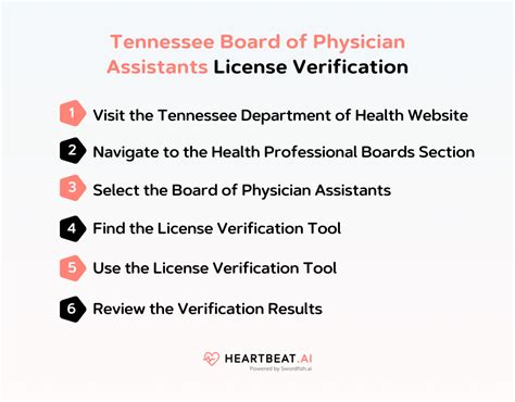 Tennessee State Medical Board License Verification for 2023: Step-by-Step Guide