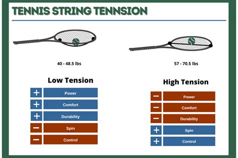 Tennis Racket Tension Chart