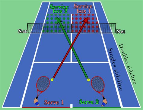 Tennis Serve Rules: A Comprehensive Guide to Serving Techniques, Timing, and Violations