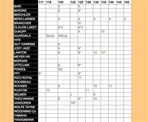 Tenor Saxophone Mouthpiece Chart