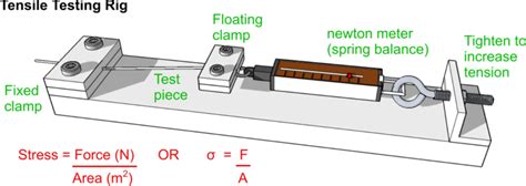 Tensile Testing (DT)