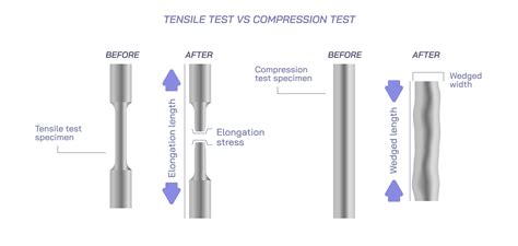 Tensile strength