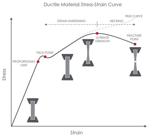 Tensile strength: