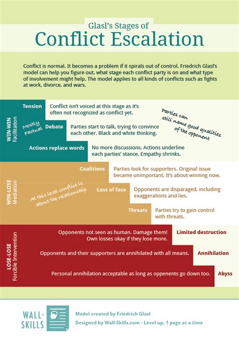 Tensions High: A Comprehensive Analysis of the Escalating Conflict