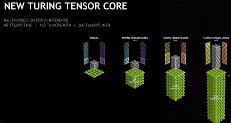 Tensor Cores 4: