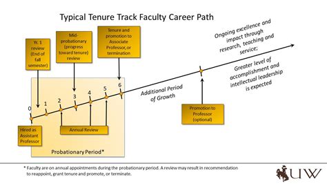 Tenure-Track Faculty: